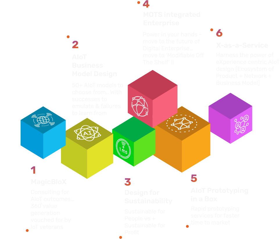 Sandbloxinfo